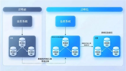 聚焦数据库应用需求，移动云以创新数据处理服务加速释放数据价值